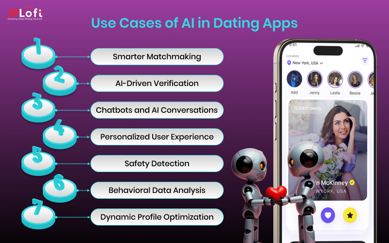 Use Cases of AI in Dating Apps